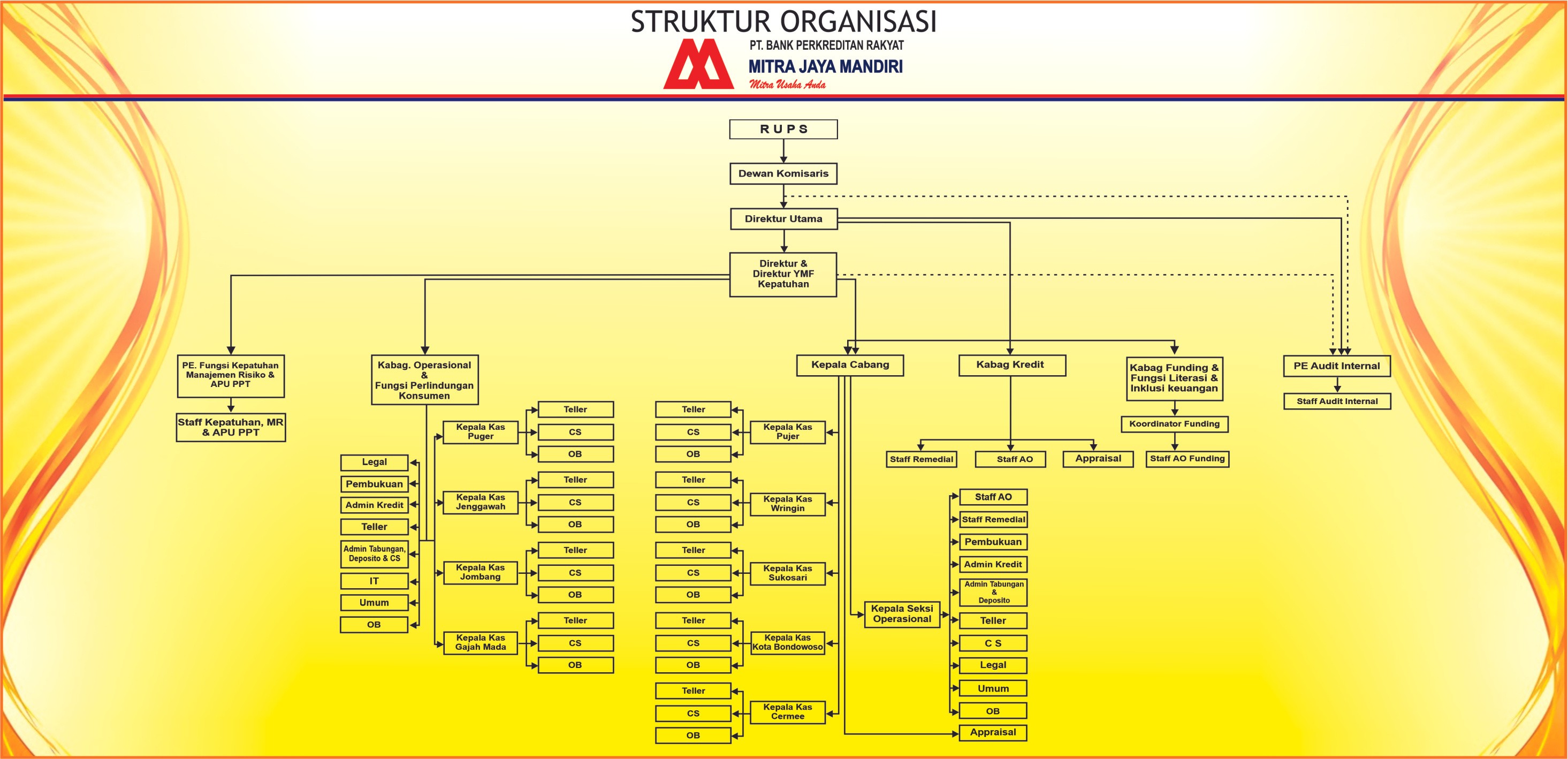 Struktur Organisasi